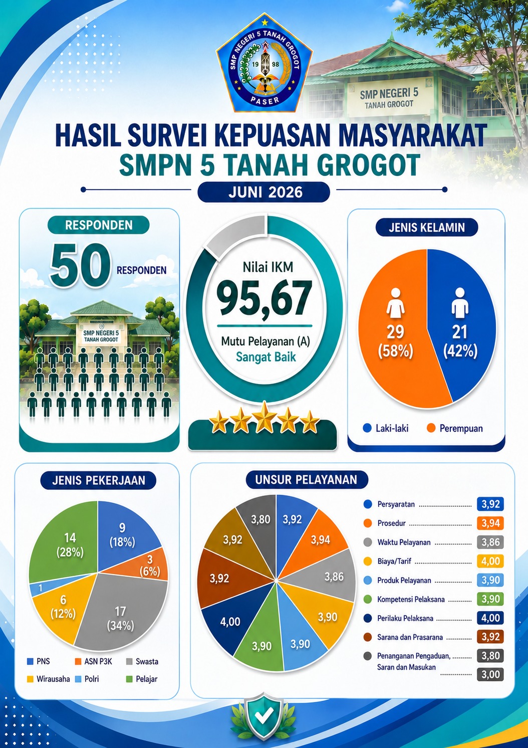 MAKLUMAT PELAYANAN PUBLIK SPENLI